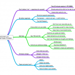 MentalConfetti (About This Website)