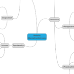 mindmup-mentalconfetti.com (MentalConfetti.com)